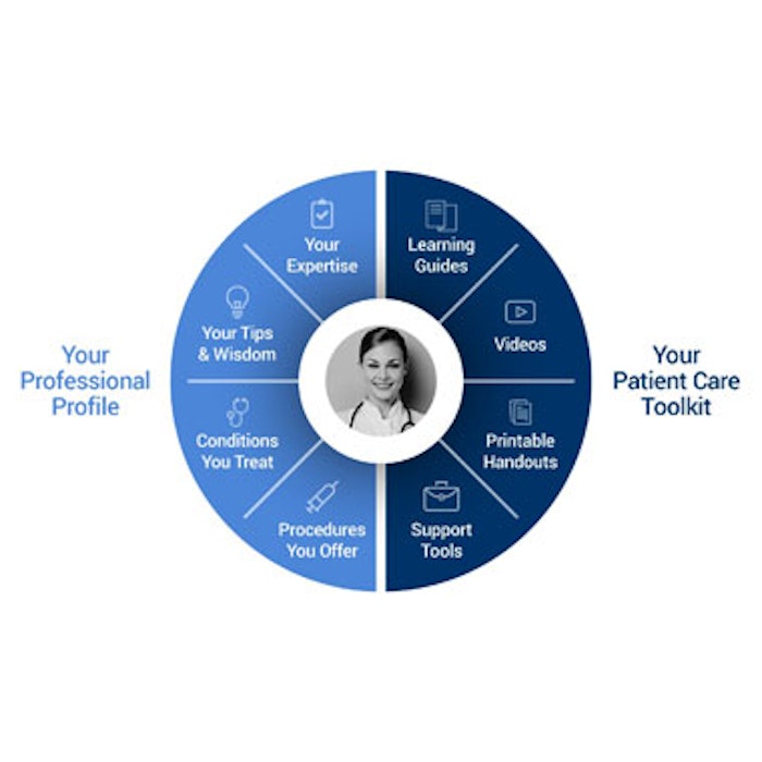 Patient Education Infographic