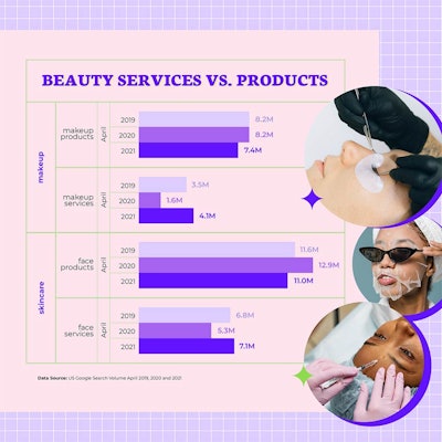 Beauty's 2021 Resurgence By The Numbers Chart 1