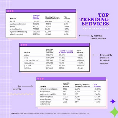 Beauty's 2021 Resurgence By The Numbers Chart 2