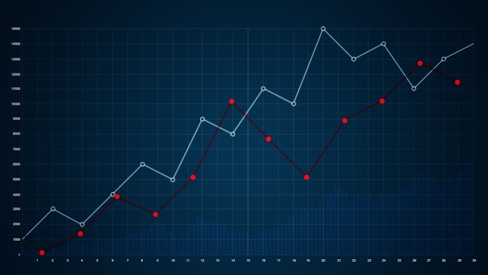 The dermal filler market is estimated to grow at a CAGR of 11.5% from 2021 to 2028.