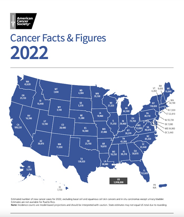Acs Facts And Figures 2022