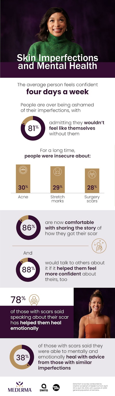 Mederma illustrates how skin imperfections influence mental health