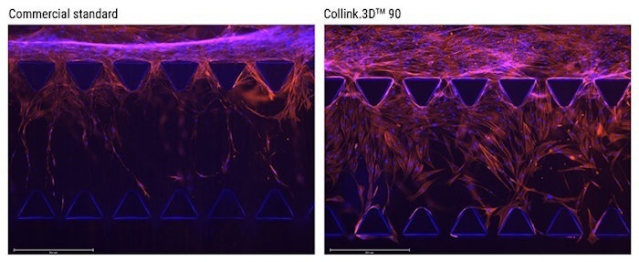 CollPlant Expands Bioink Platform with Launch of Collink.3D 90