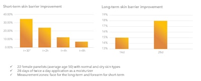 Jojoba Ct2305 Image1