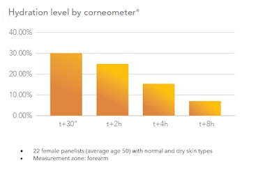 Jojoba Ct2305 Image2