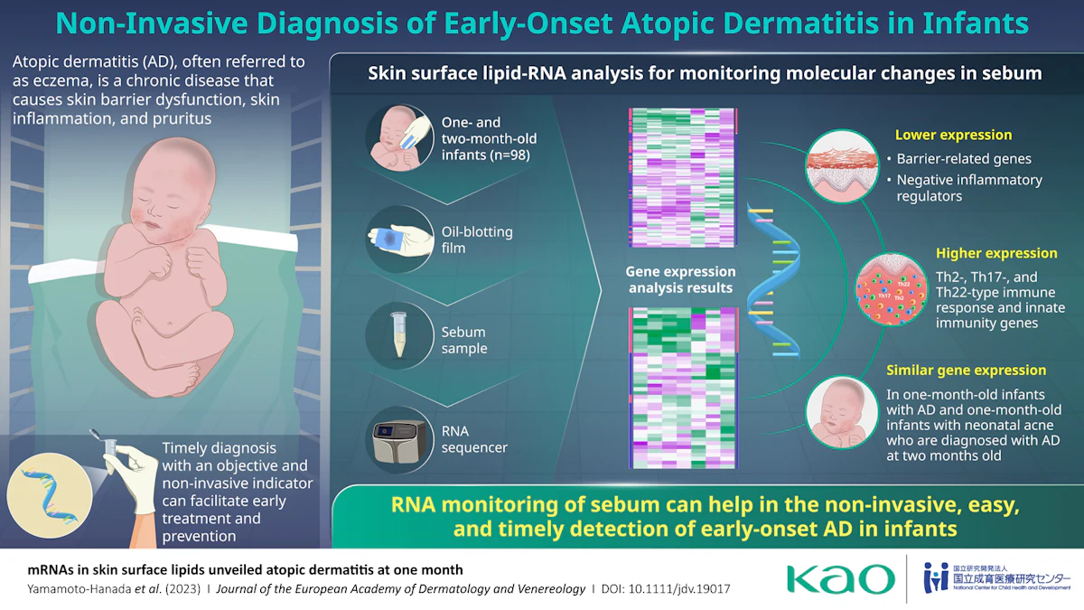 bpc 157 eczema for Once the basics are dialed in KPV + BPC-157 + LL-37