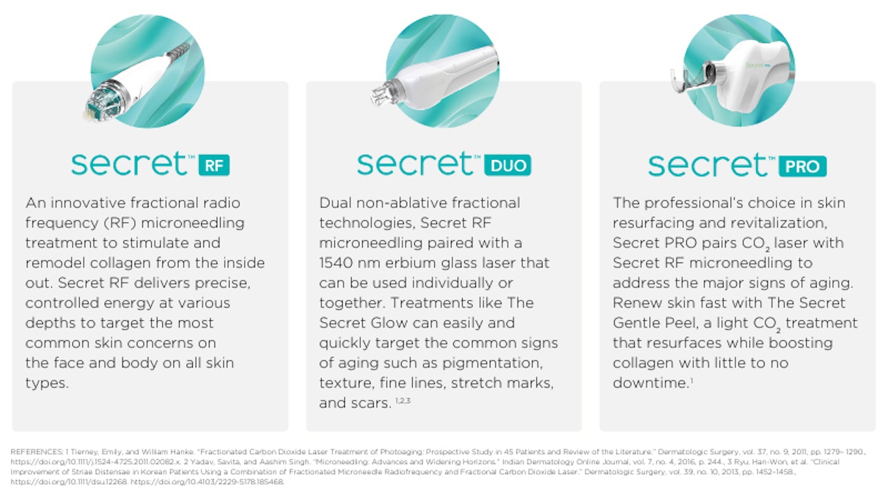Laser treatment for the Upper Layers of the Skin - Its a Secret Medspa