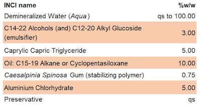 Formula 2. Test Roll-on 2