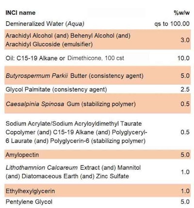Formula 3. Test Balm