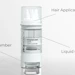 The powder chamber is sealed to protect sensitive ingredients from moisture and environmental contamination.