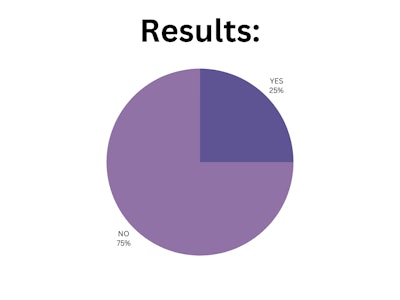 Blpnp Poll Results