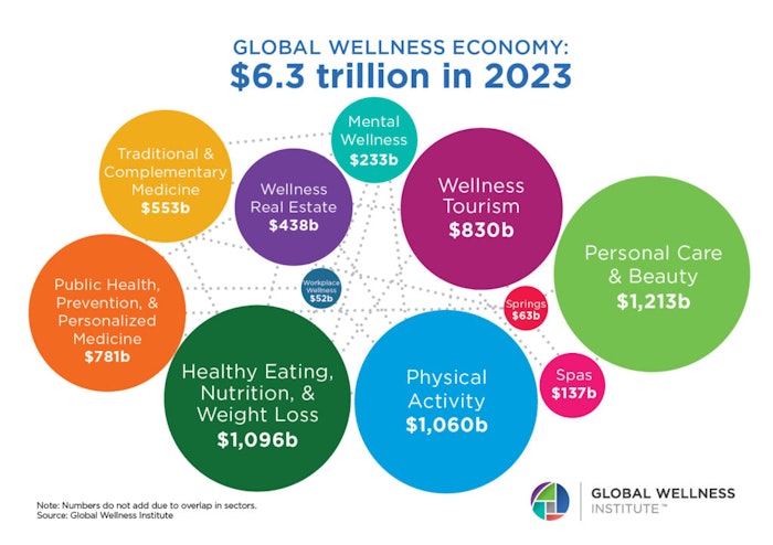 GWE_bubble-chart