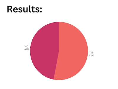 Blp Poll Results