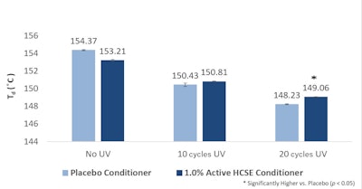 Ct2503 Edouard Figure 5 Fix