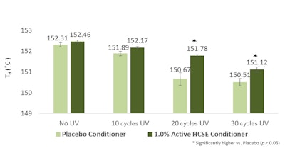 Ct2503 Edouard Figure 6 Fix