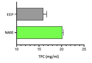 Ct2503 Tavasoli Figure 1