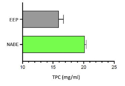 Ct2503 Tavasoli Figure 1