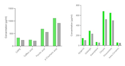 Ct2503 Tavasoli Figure 2