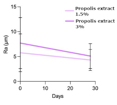 Ct2503 Tavasoli Figure 6