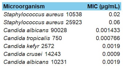 Ct2503 Tavasoli Table 1