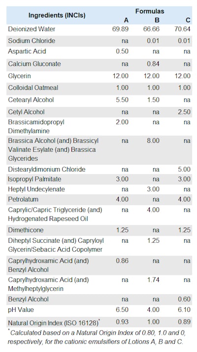 Table 1. Lotion Ingredients and Compositions