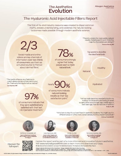 Haif Report Infographic Final