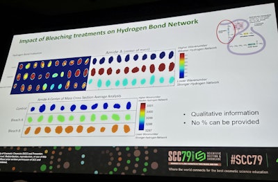 Samuel Gourion-Arsiquaud, Ph.D., from TRI Princeton highlighted how confocal Raman spectroscopy can substantiate bond repair claims.