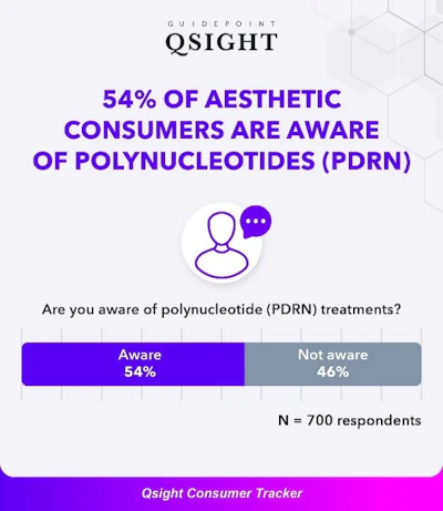 Pdrn Image