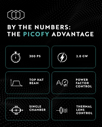 Picofy Stats Graphic Draft1