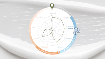 Radar chart showing product performance metrics including whiteness, opacity, freshness, and gliding on a white ceramic surface