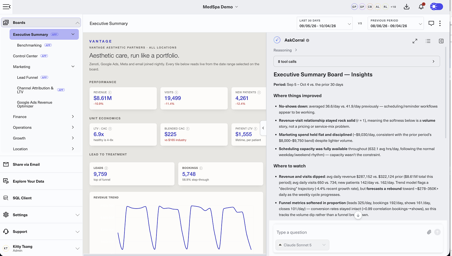 MixRbus analytics dashboard displaying executive summary with performance metrics, revenue trends, and insights for business tracking