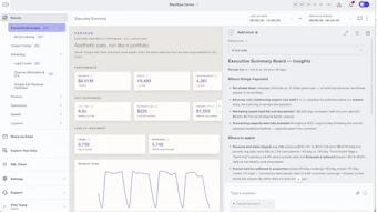 MixRbus analytics dashboard displaying executive summary with performance metrics, revenue trends, and insights for business tracking