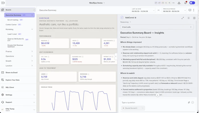 MixRbus analytics dashboard displaying executive summary with performance metrics, revenue trends, and insights for business tracking