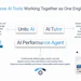 Three AI tools diagram showing Unite AI, AI Tutor, and AI Performance Agent working together as one integrated engine system