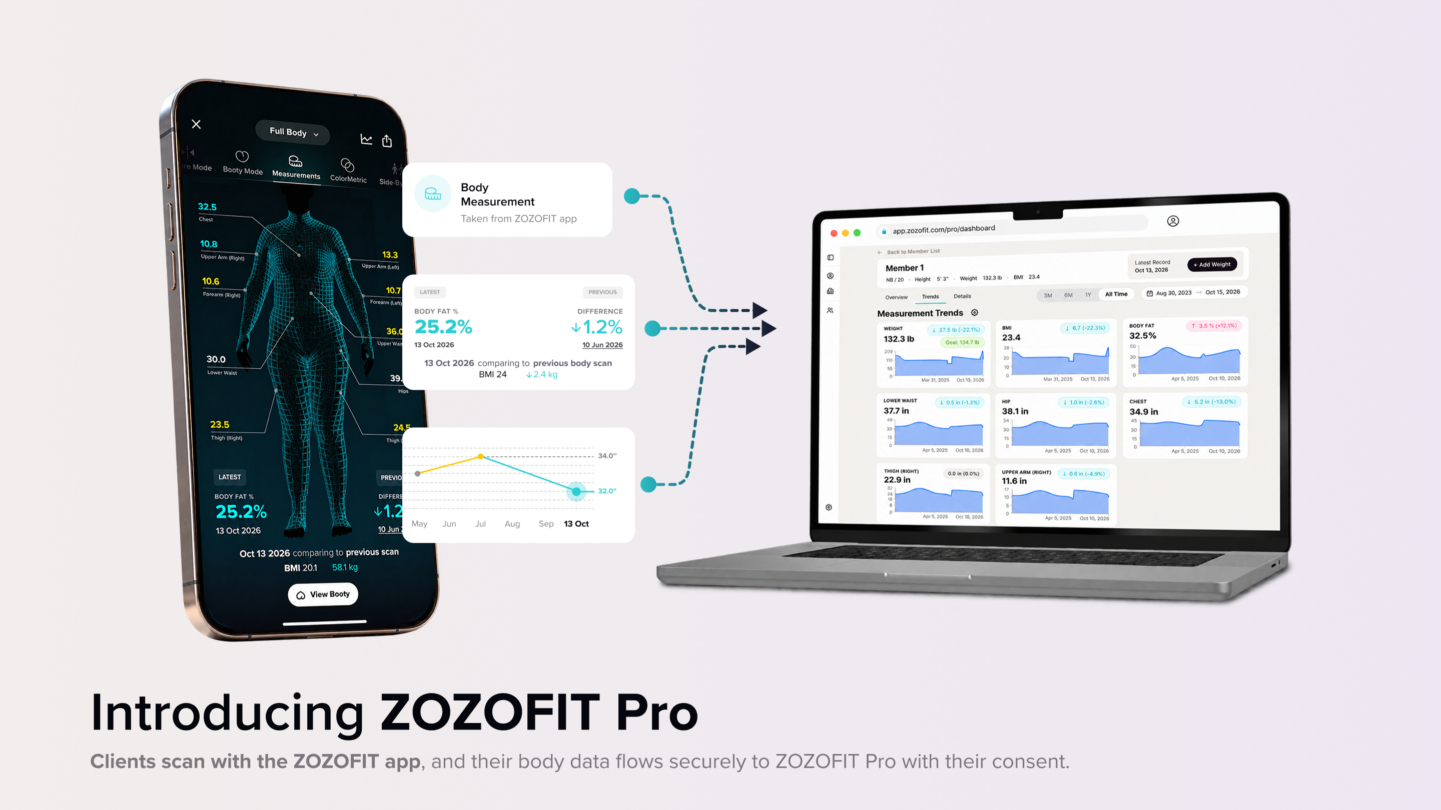 ZOZOFIT Pro app ecosystem showing body measurement data on smartphone and desktop dashboard with health analytics